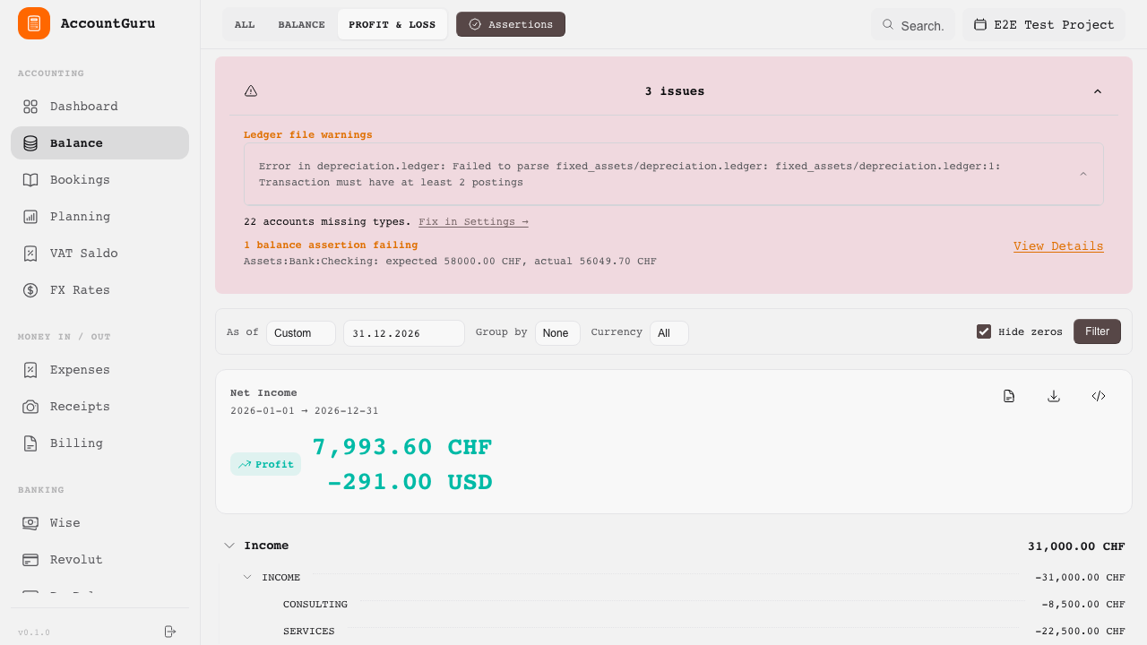 Profit and Loss Statement